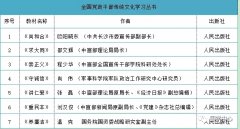 2017�����Ժ�ش���ߣ�ȫ�渴���л��Ļ�