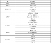 �����룬��е�����������Ժ2017����Ƹ����